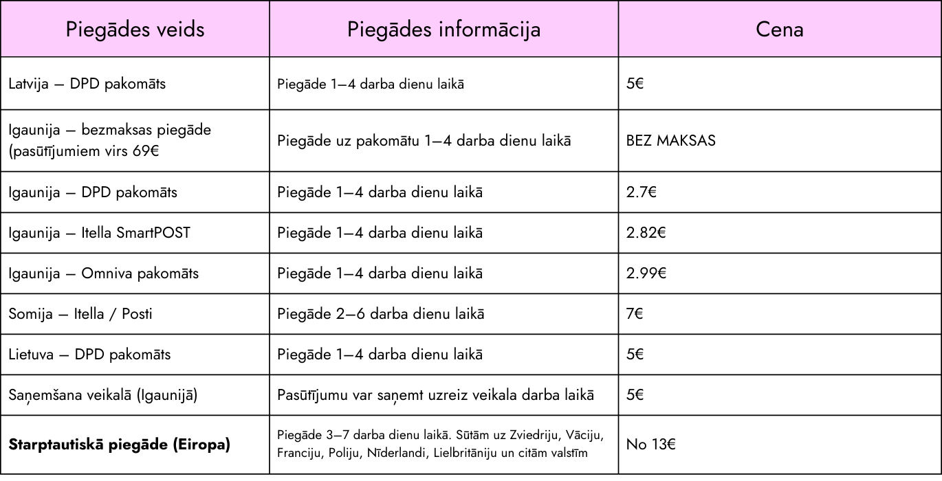 GetDressed transportēšanas galds